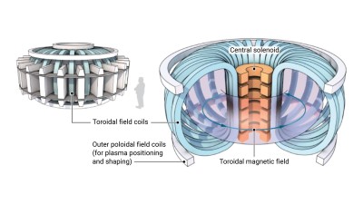 tokamak