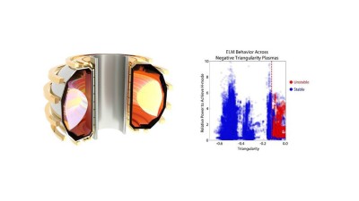 Negative triangularity shaping in the DIII-D tokamak (left) produced plasmas with no observed instabilities for triangularities less than approximately -0.15, even at high heating power and core performance (right).