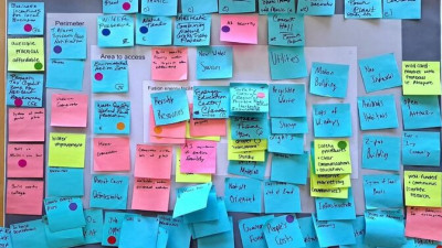 An idea map sorted into four distinct areas: community, perimeter, area to access and fusion energy facility.